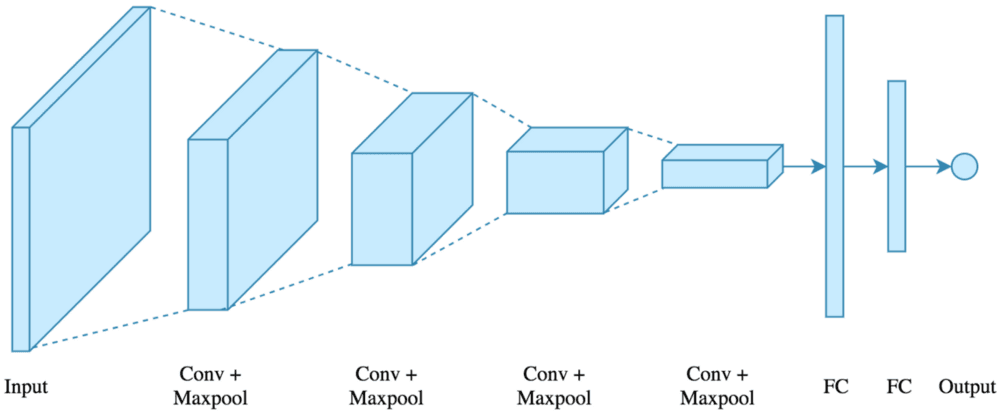 Cover image for Building a Simple CNN