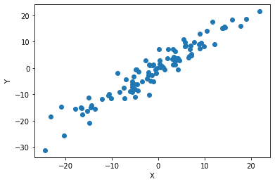 Cover image for Simple Linear Regression